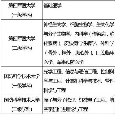 『专业』2020考生家长必看！全国重点高校王牌专业盘点