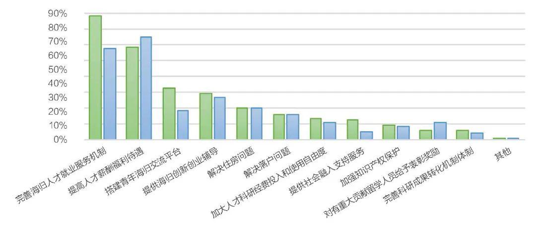 招聘机制_三招构建强招聘力(3)