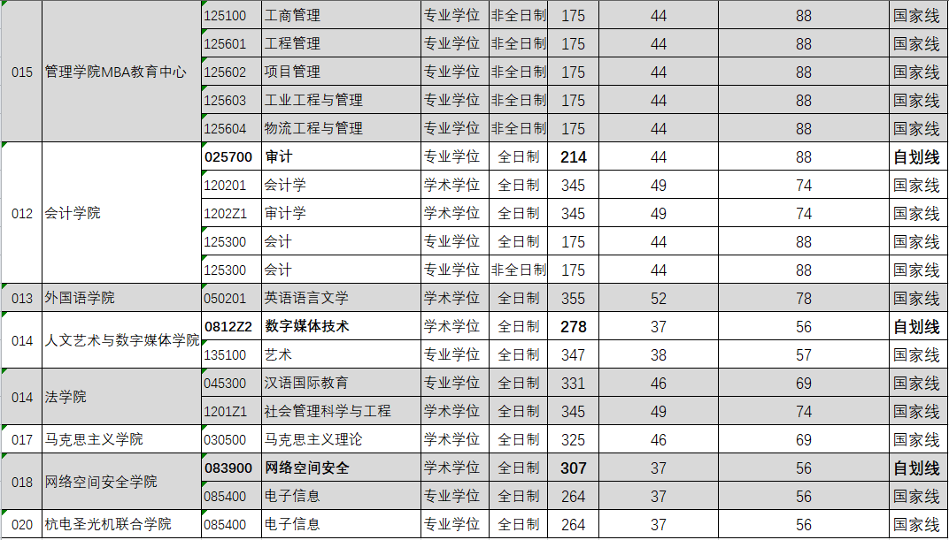 大学招生分数线和实际录取线一样吗 349d5efd57184db2b73ed0504ffd82da.png