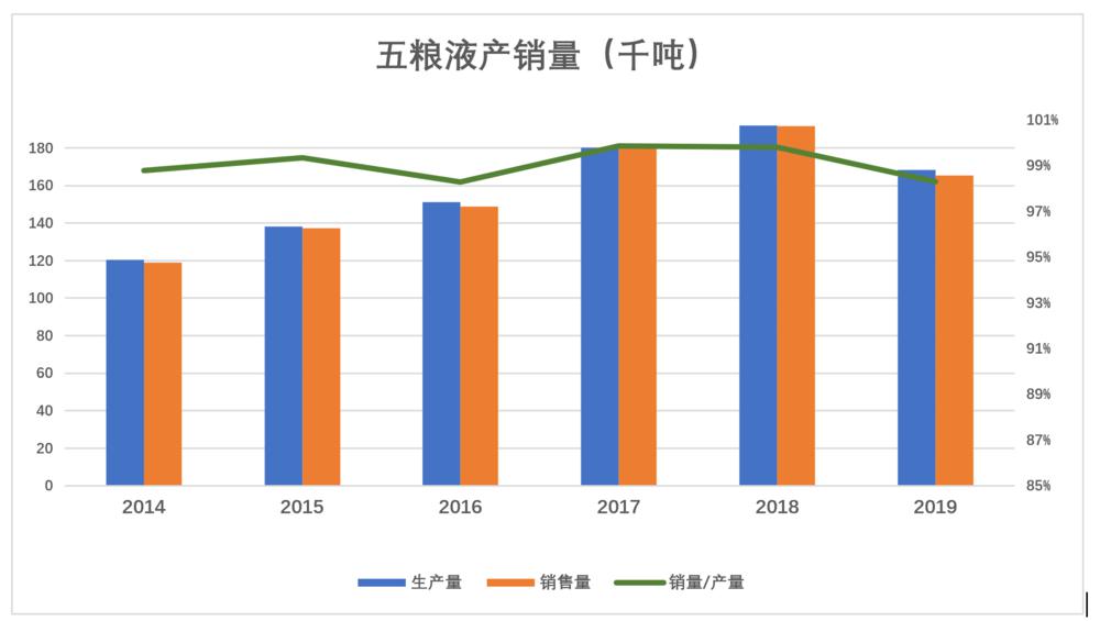 人均销售收入_人均收入(3)