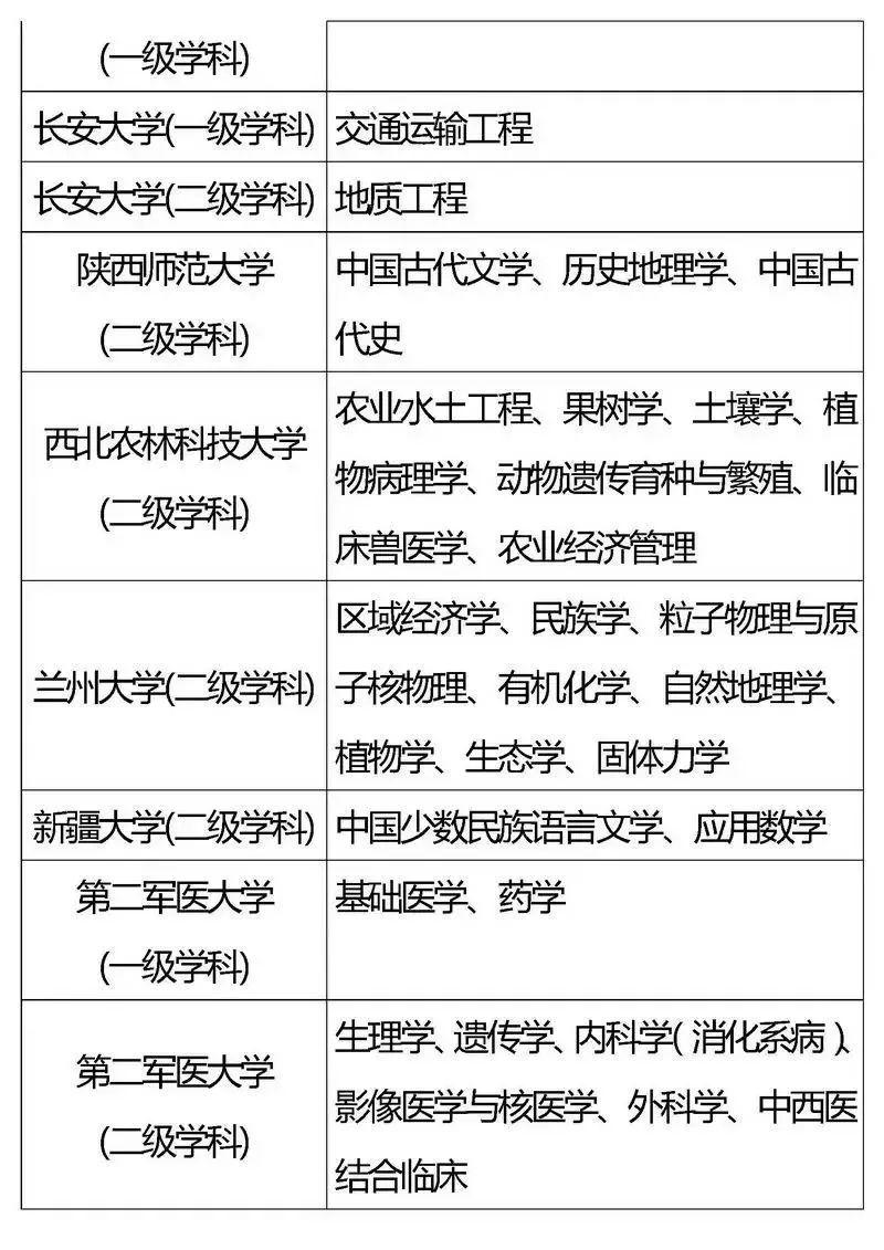 『专业』2020考生家长必看！全国重点高校王牌专业盘点