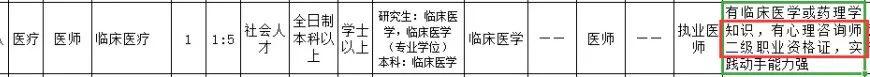 【军队文职】文职招考中常见的专业资格要求