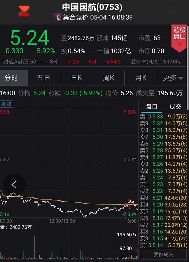 香港2020年5月GDP_2020香港gdp排名图表(2)