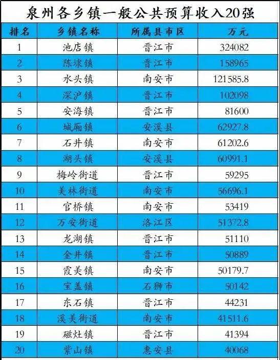 乡镇gdp怎么估算_苏州穷乡成为全国第一镇 人均GDP超上海,靠的是什么