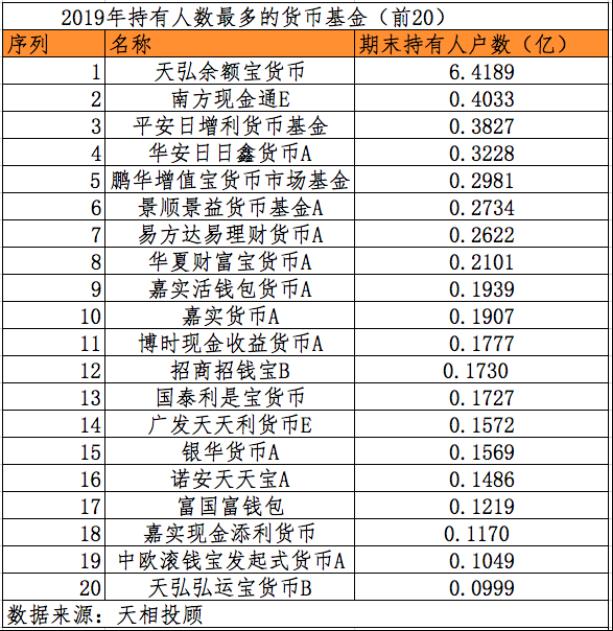 人口E通_人口普查图片(2)