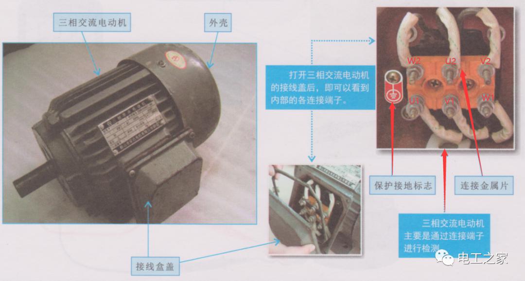 全彩图解交流电动机的检测方法