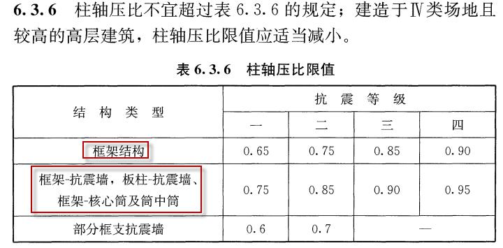 抗裂筋怎么设置搭接_砌体通长筋怎么设置(2)