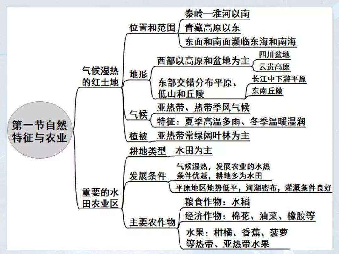 南方地区人口分部特点_世界人口分布特点(3)