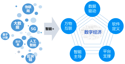 土建类从业者该如何立足建筑业,跟紧时代发展?_数字化