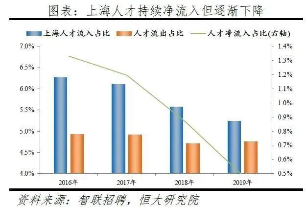 上海常住人口2019年_惠州市2020年常住人口(3)