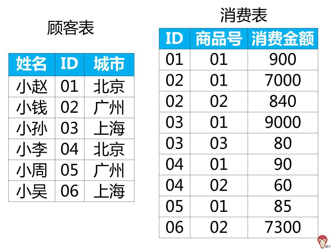 dtx2020如何添加曲谱_陶笛曲谱12孔(4)