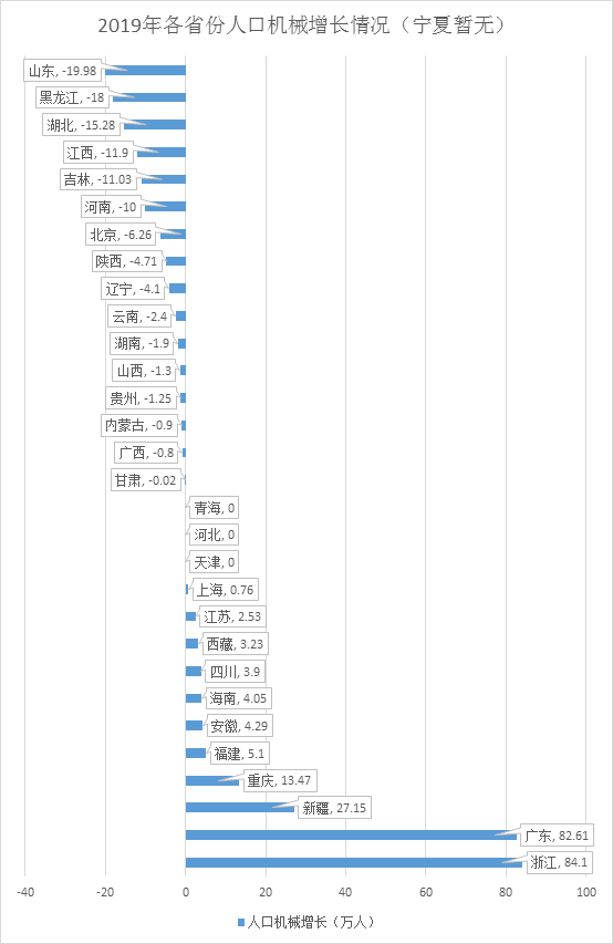 新疆多少常住人口_常住人口登记卡