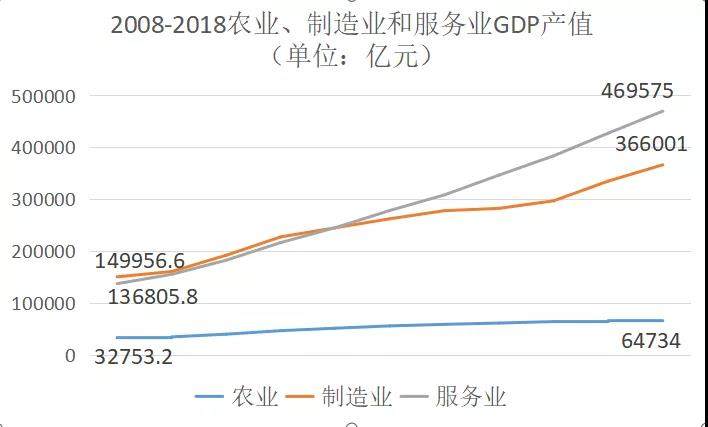 总产值是不是gdp_海南比黑龙江的GDP总值低是不是说明人均工资也低(2)