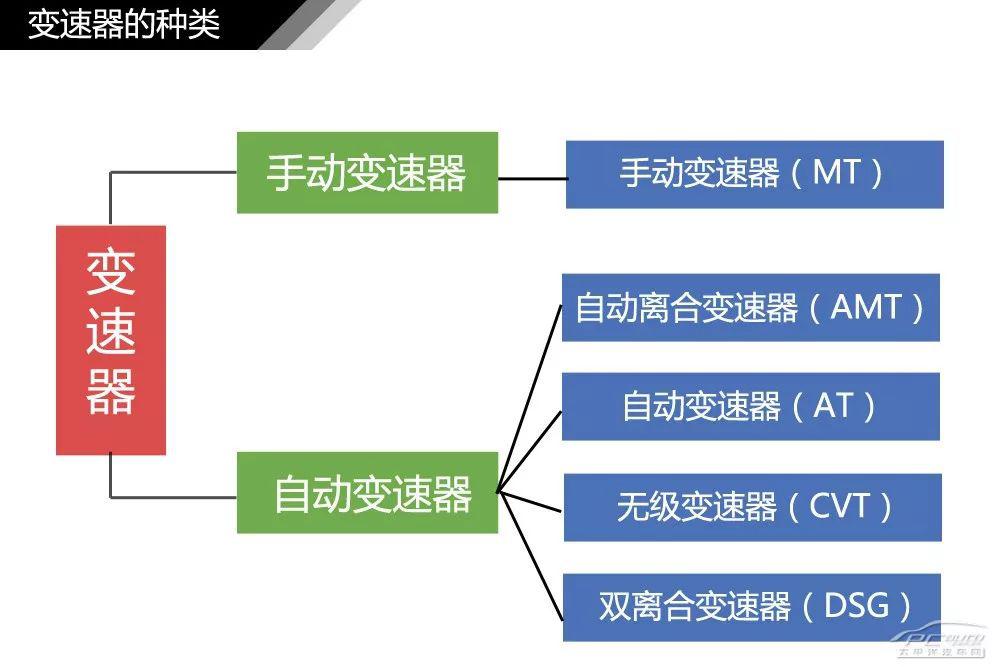 汽车内外构造详细图解,再来100多张高清图!