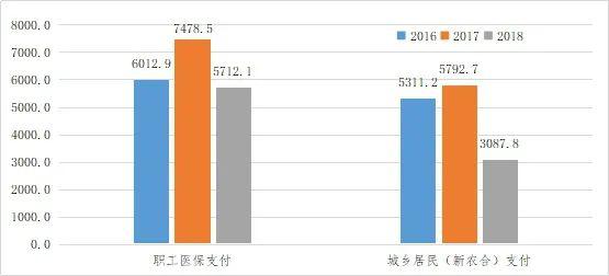 住院患者人均费用_住院明细费用清单图片