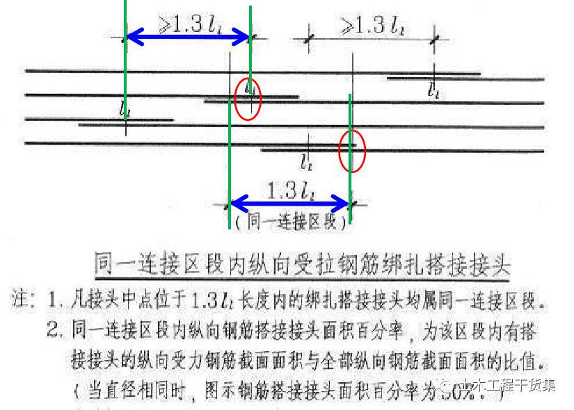 楼板纵向受拉钢筋绑扎搭接要求