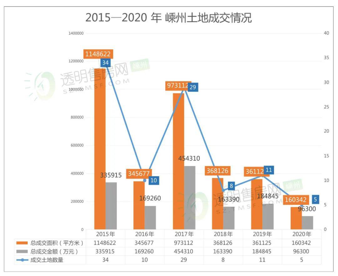 嵊州2020总人口_嵊州炒年糕图片