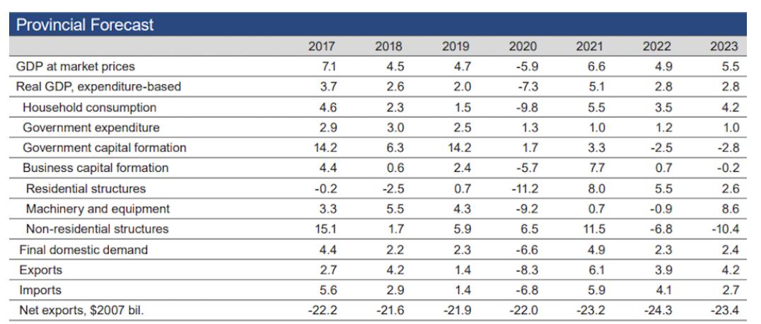 2020年gdp是多少钱_2020年东莞各镇街gdp