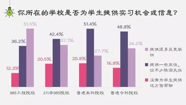 高考志愿：985、211与普通本科毕业生，工作差别有多大？