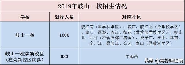 沈阳热点公立小学——岐山一校基本情况介绍！