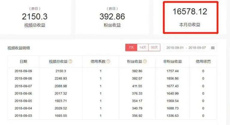 老公失业我在家刷抖音赚了20万6亿人都在玩的短视频暴露了多少赚钱