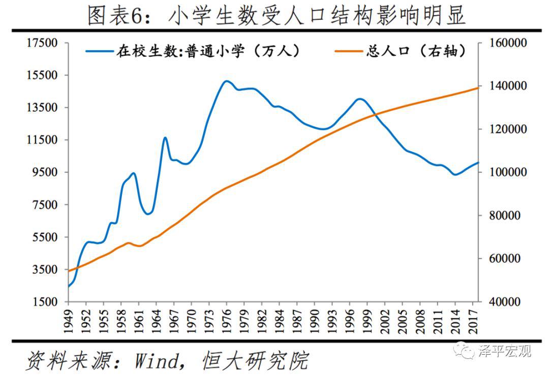 中国人口数据分析_人口老龄化数据分析图