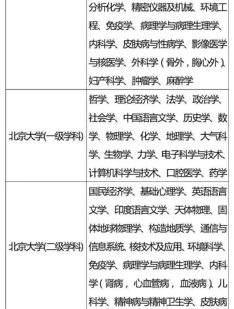 『专业』2020考生家长必看！全国重点高校王牌专业盘点