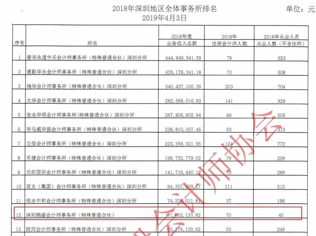 深圳事务所排名_深圳盈科律师事务所