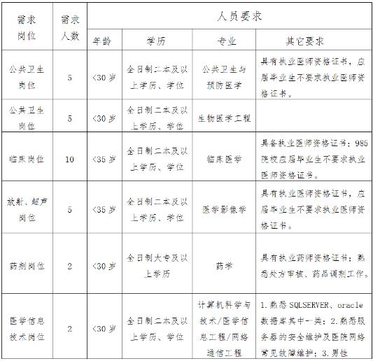 西固招聘信息_西固区招聘幼儿园聘用制人员69名 附招聘计划和岗位(3)