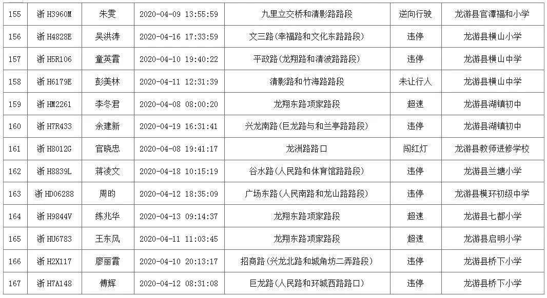 龙游人口_满足所有人的休闲需求 龙游将有座很 潮 的公园(2)