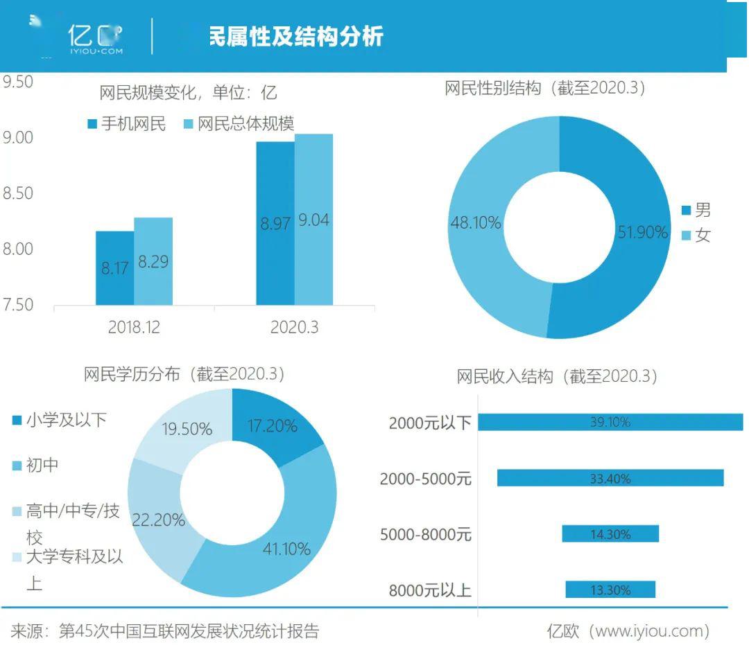 2020年人口男孩多还是女孩多_男孩女孩人口普查图片(3)