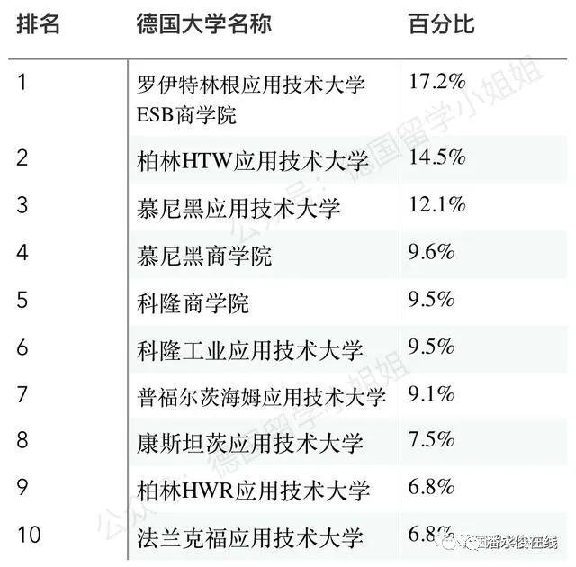 国民大学排名_世界排名前100的大学(2)