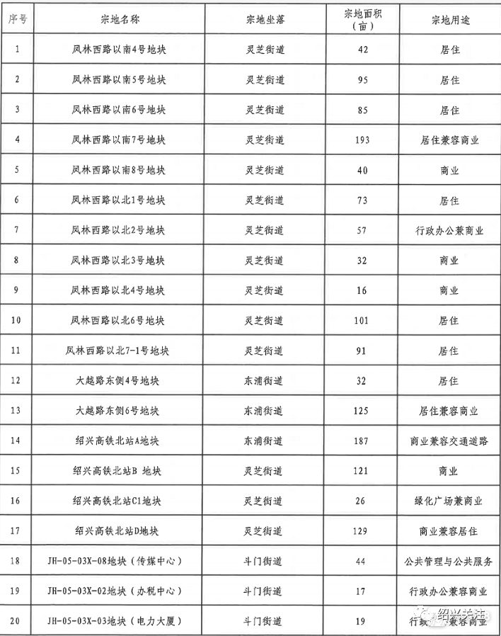 2020绍兴市上虞区GDp_上虞地图(2)