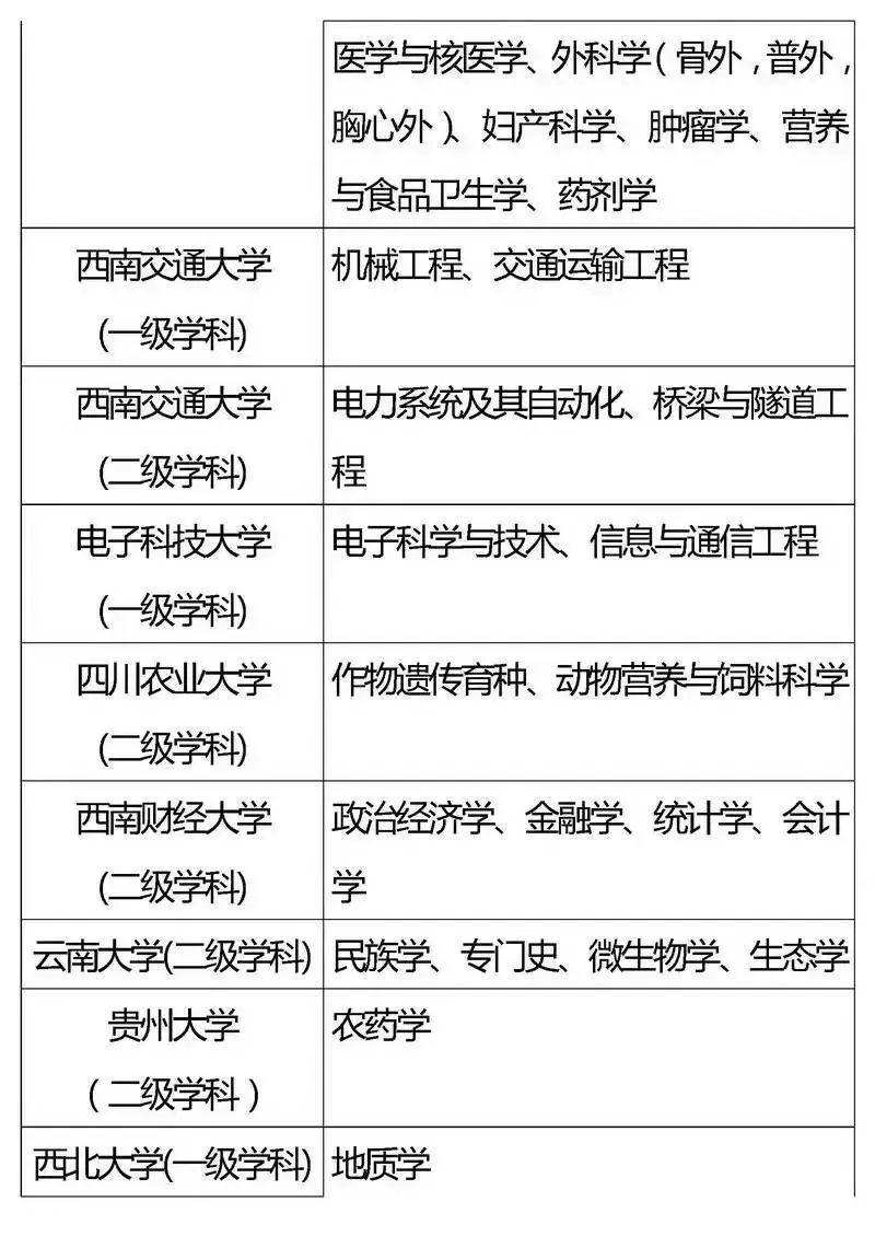 『专业』2020考生家长必看！全国重点高校王牌专业盘点