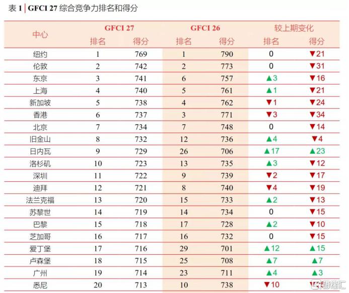 香港gdp多少_香港GDP第二季度仅增0.5%10年来最差面临衰退风险