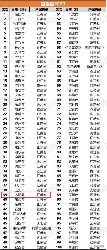 沭阳县gdp_沭阳县地图(3)