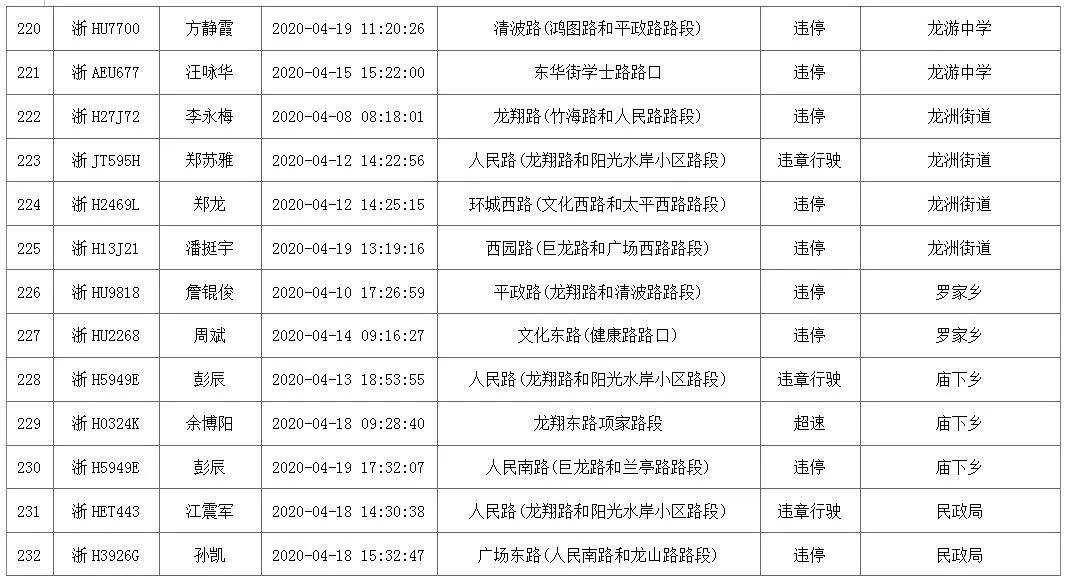 龙游人口_满足所有人的休闲需求 龙游将有座很 潮 的公园(2)