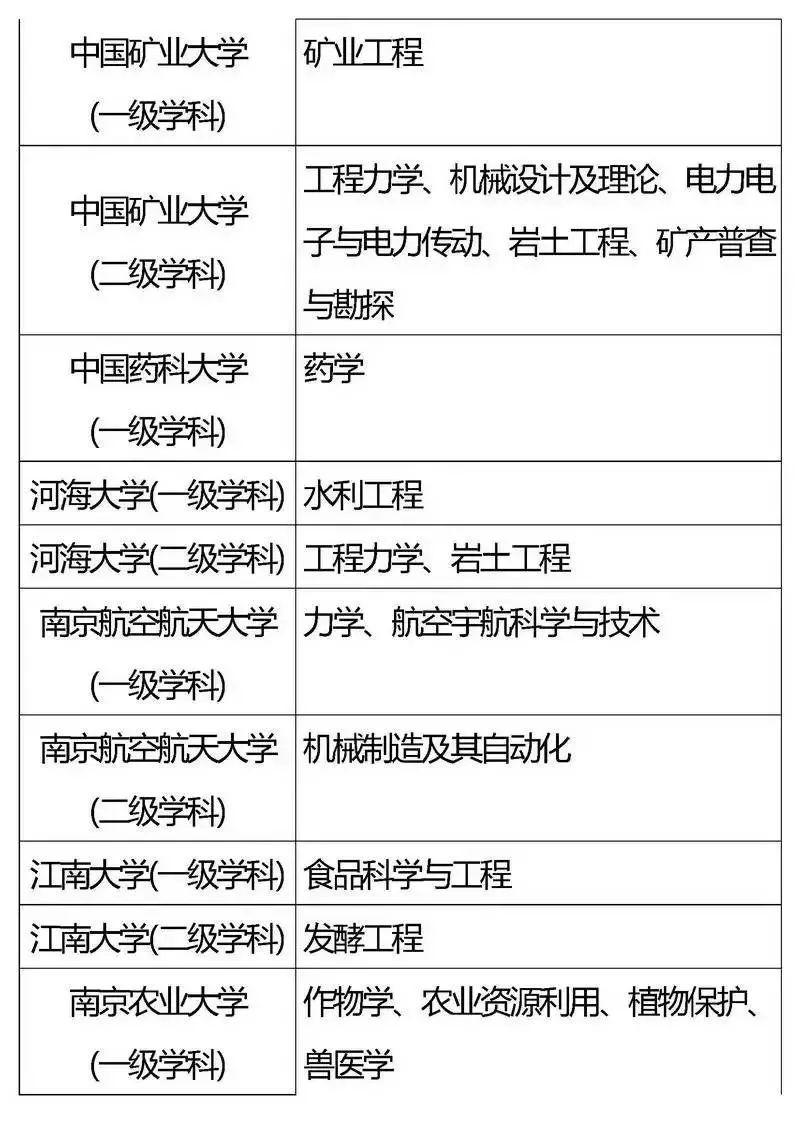 『专业』2020考生家长必看！全国重点高校王牌专业盘点