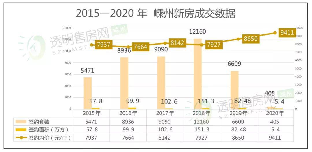 嵊州2020总人口_嵊州炒年糕图片