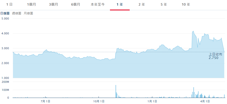 SOHO中国的竹杠能敲吗？