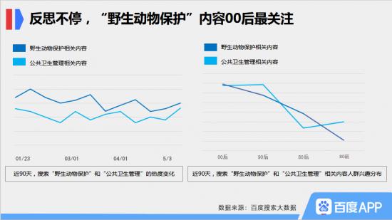 从“大数据中的年轻人”看《后浪》为什么被批