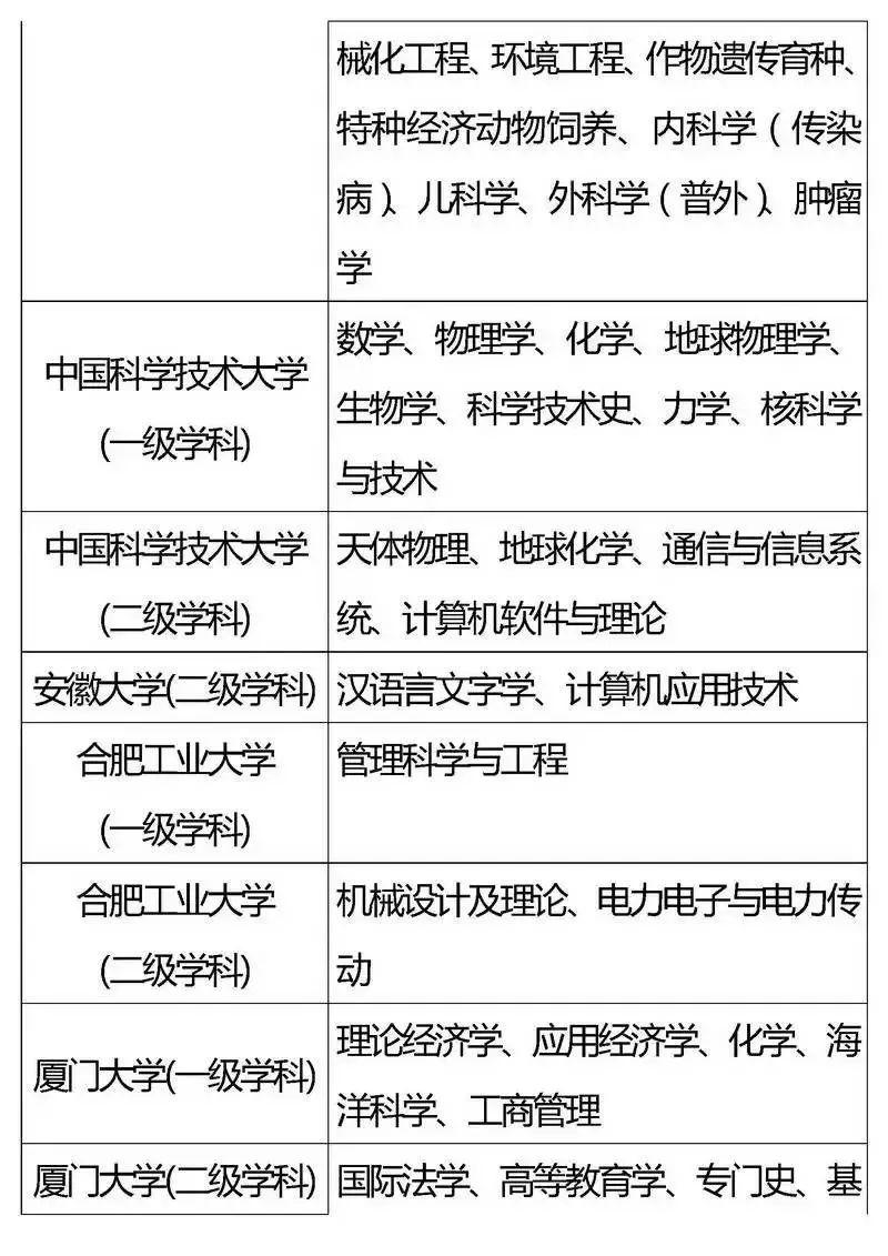 『专业』2020考生家长必看！全国重点高校王牌专业盘点
