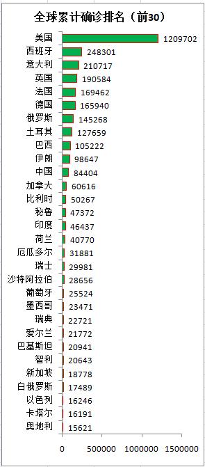 全球疫情实时动态数据最新消息 5f58947cb25b43ef98e9edec95c49702.jpeg
