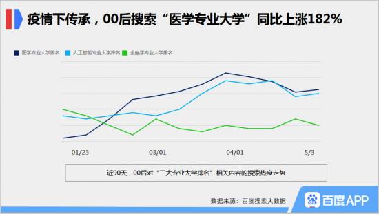 从“大数据中的年轻人”看《后浪》为什么被批