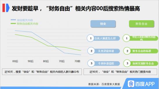 从“大数据中的年轻人”看《后浪》为什么被批