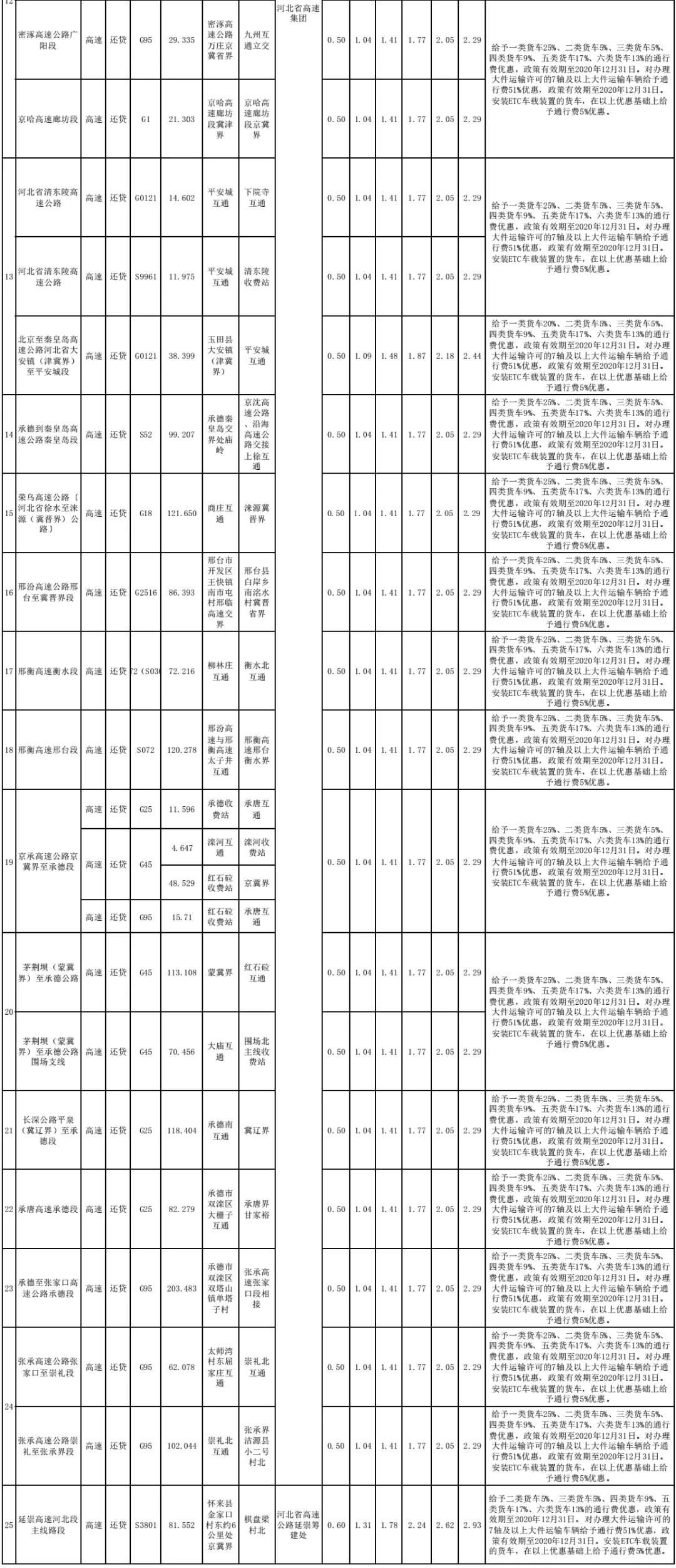 卫生费按人口收费标准_人口普查