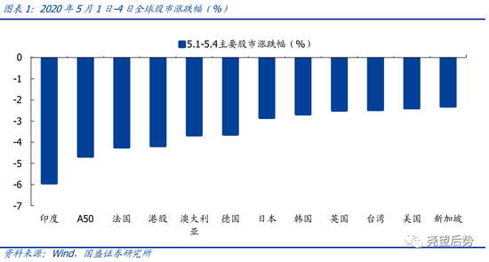 五一后国家Gdp_苏州GDP超深圳引发论战 5年后深圳跌出前八(2)