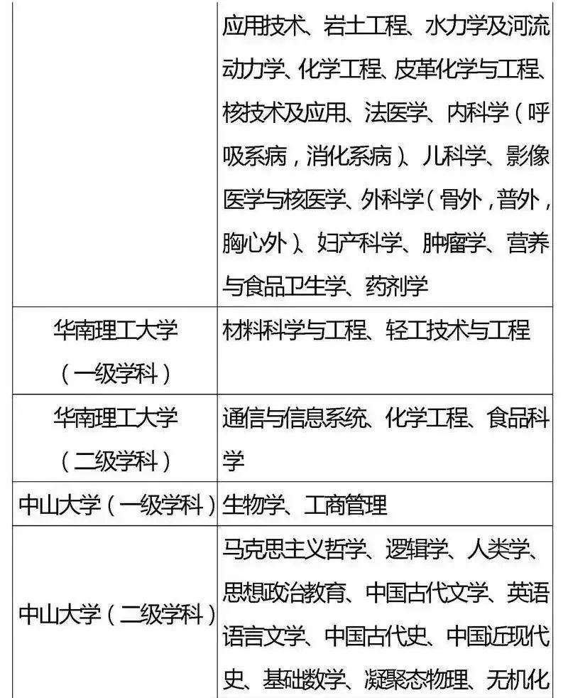 『专业』2020考生家长必看！全国重点高校王牌专业盘点