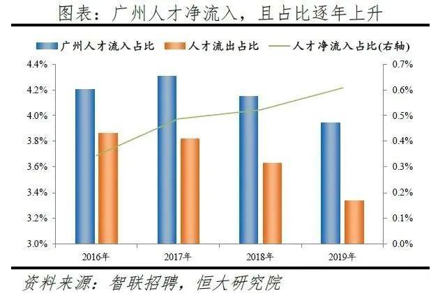 广州人口趋势_广州各区人口图(2)