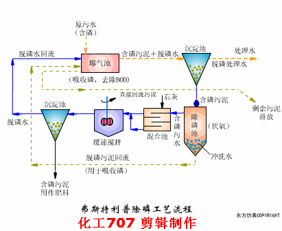 巴颠甫脱氮除磷工艺流程
